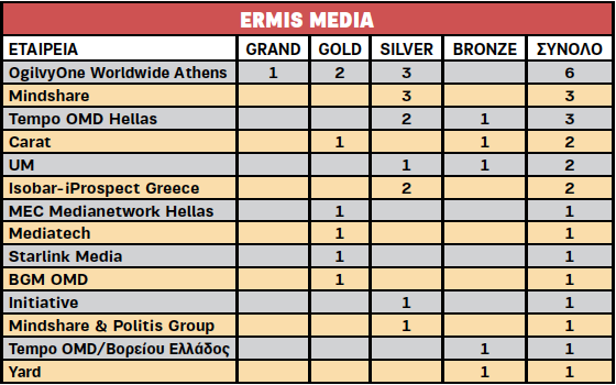 Ermis Media 2015