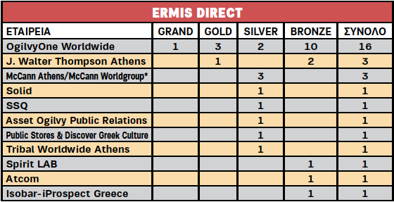 Ermis Direct 2015